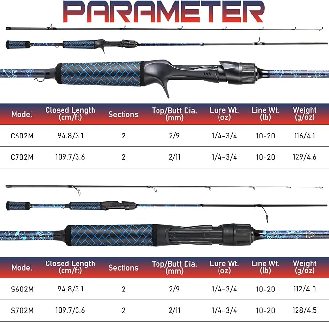 Sougayilang Fishing Rods,IM7 Graphite Spinning Rod & Casting Rod, Stainless Steel Guides, SuperPolymer Handle,“S” Style Hook Keeper