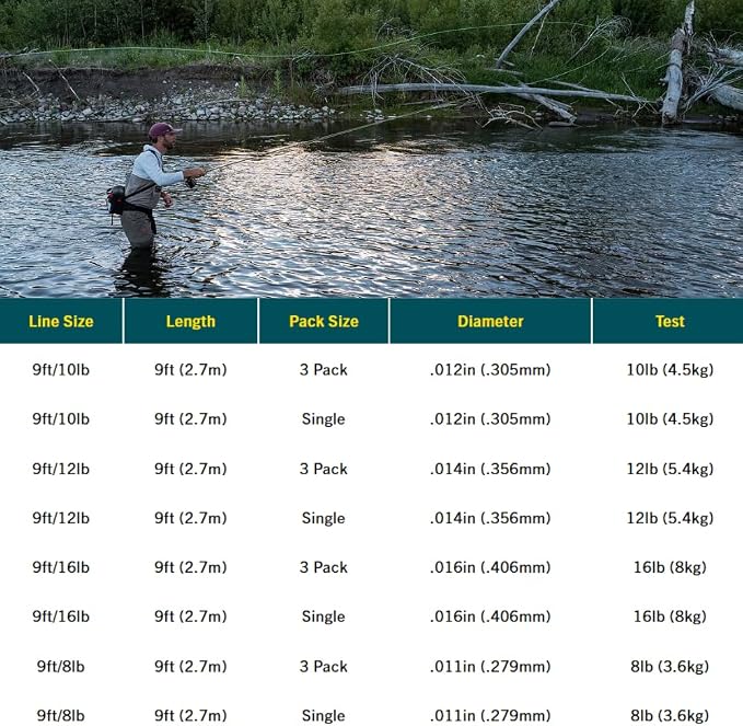 RIO PRODUCTS Bass Leader, Freshwater Tapered Leader for Fly Fishing, Designed for Bass Fly Fishers