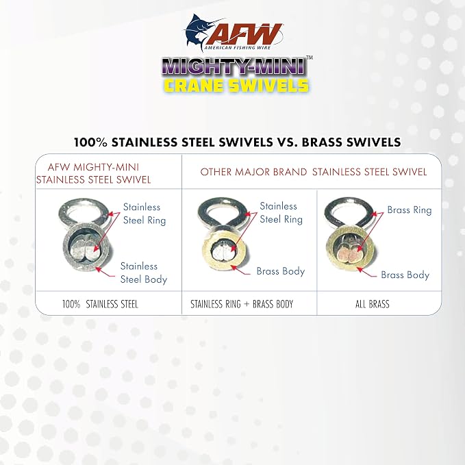 AFW American Fishing Wire Fishing Swivels - Mighty Mini 100% Stainless Steel Crane Swivels, 3X Stronger Than Brass, for Terminal Tackle Box, Up to 600lb Test - Fishing Gear for Fishing Line Leaders