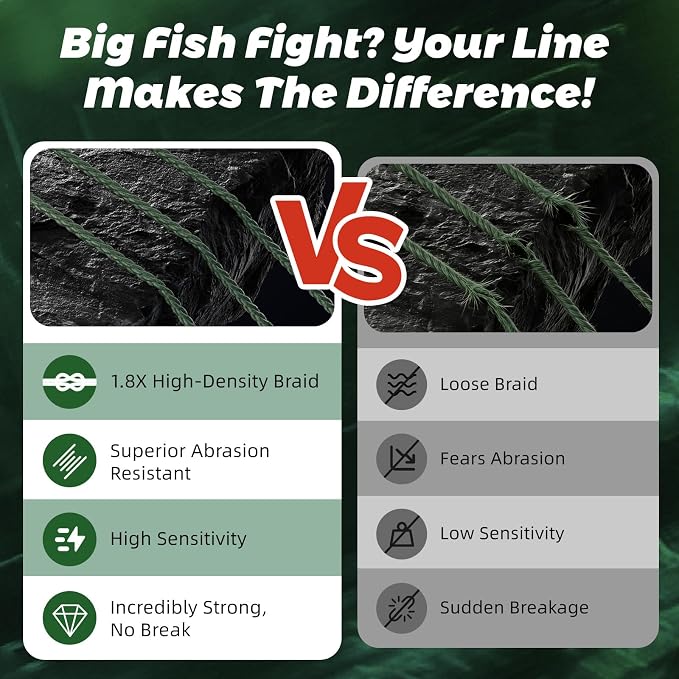 GumMAX 545/1093/1640yds 5-100LB 8X Braided Fishing Line Abrasion Resistant Superline Zero Stretch & Smaller Diameter Confuse & Never Fade in Saltwater and Freshwater