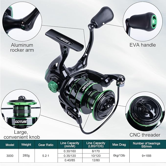 Goture Fishing Rod and Reel Combos-2PCS Telescopic Fishing Pole+2PCS Spinning Reels with Carrier Bag,1.8M-2.7M Telescopic Rod Reel Kit for Starter Travel Saltwater Freshwater,Gifts for Men