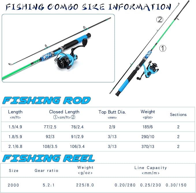 Sougayilang Spinning Reel and 2-Piece Fishing Rod Combo, Durable Graphite & Fiberglass Rod, Split-Grip Cork Handle,Right/Left Handle Position