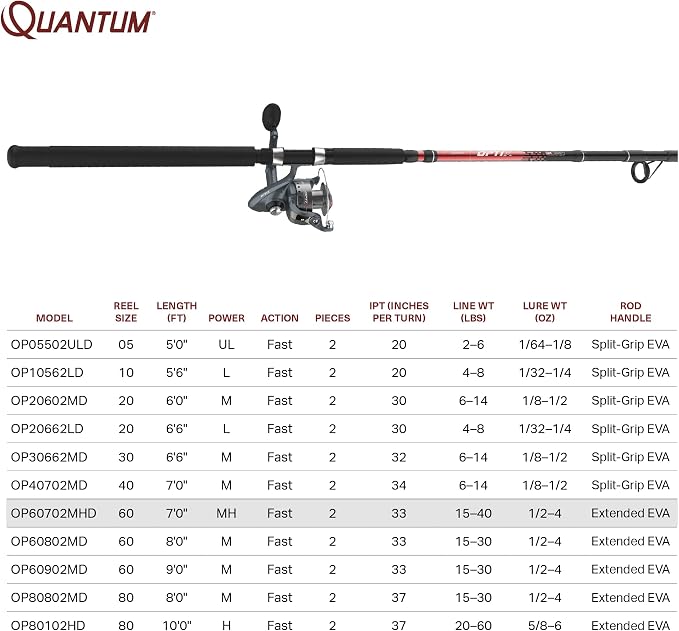 Quantum Optix Spinning Reel and 2-Piece Fishing Rod Combo, Durable Fiberglass Rod, Split-Grip EVA Foam Handle, Anti-Reverse Fishing Reel