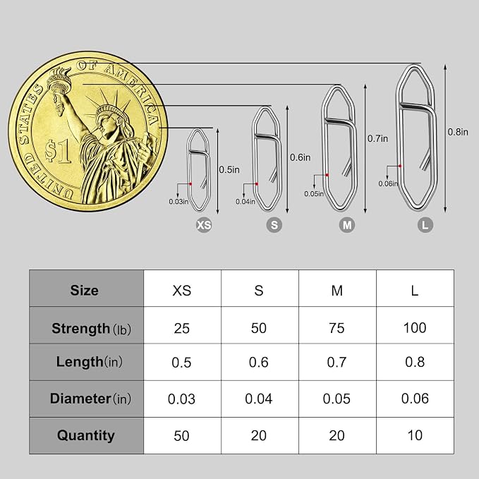 100PCS Fishing Speed Clips, Fishing Swivels & Snaps, High Strength Speed Clips for Fishing Lures, Quick Change Snap Set, Freshwater Saltwater Lure Connector Tackle