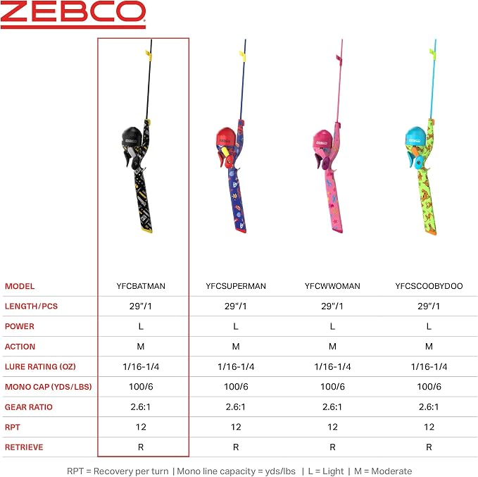 Zebco Youth Floating Spincast Reel and Fishing Rod Combo, Pre-Spooled with 6-Pound Cajun Line