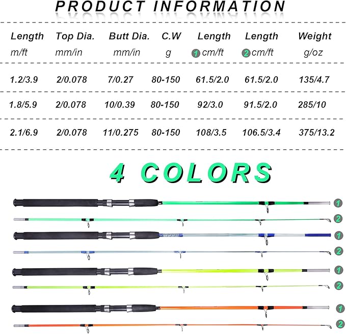 Sougayilang Fishing Rod, 2-Piece Composite Graphite & Glass Blanks Saltwater Trolling Rod Offshore Surf Fishing Pole with Stainless Steel Line Guides for Catfish, Salmon Glass Fiber Spinning Rod