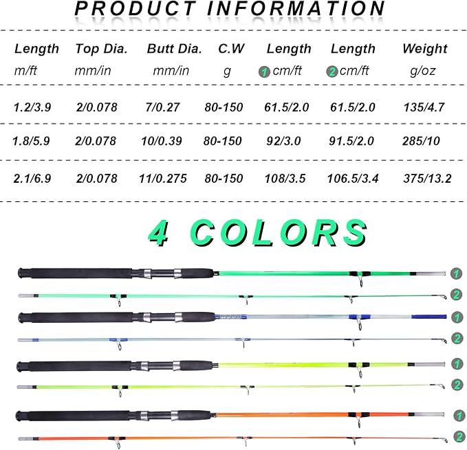 Sougayilang Fishing Rod, 2-Piece Composite Graphite & Glass Blanks Saltwater Trolling Rod Offshore Surf Fishing Pole with Stainless Steel Line Guides for Catfish, Salmon Glass Fiber Spinning Rod