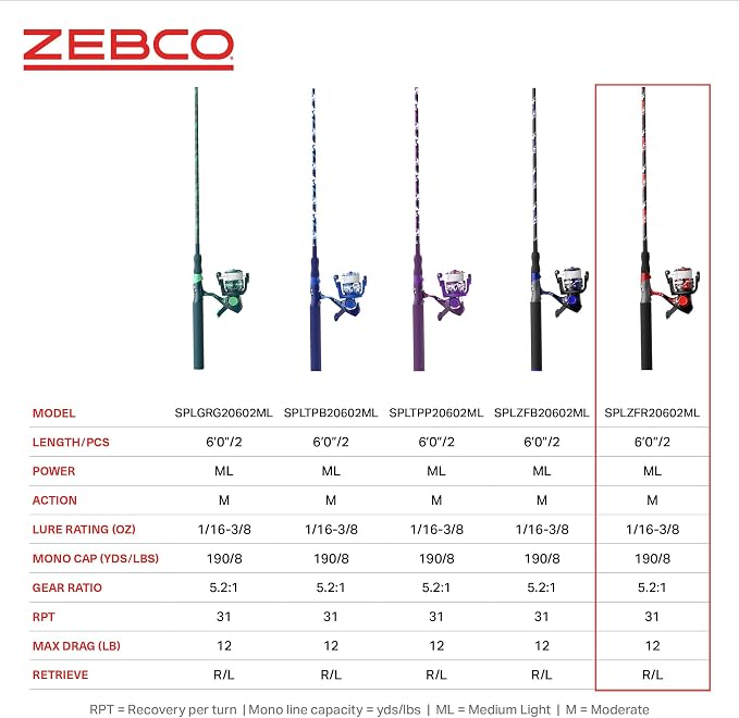 Zebco Splash Spinning Reel and Fishing Rod Combo, Fiberglass Rod, 2-Bearings, All Metal Gears, 5.2:1 Gear Ratio