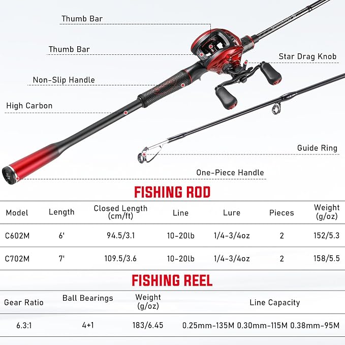 Sougayilang Baitcasting Combo – 30-Ton Graphite 2-Piece Rod, Stainless Steel Guides, Medium, 6.3:1 Gear Ratio, 18LB Drag, SuperPolymer Handle for Bass, Trout, Walleye – 6ft/7ft Travel Rod