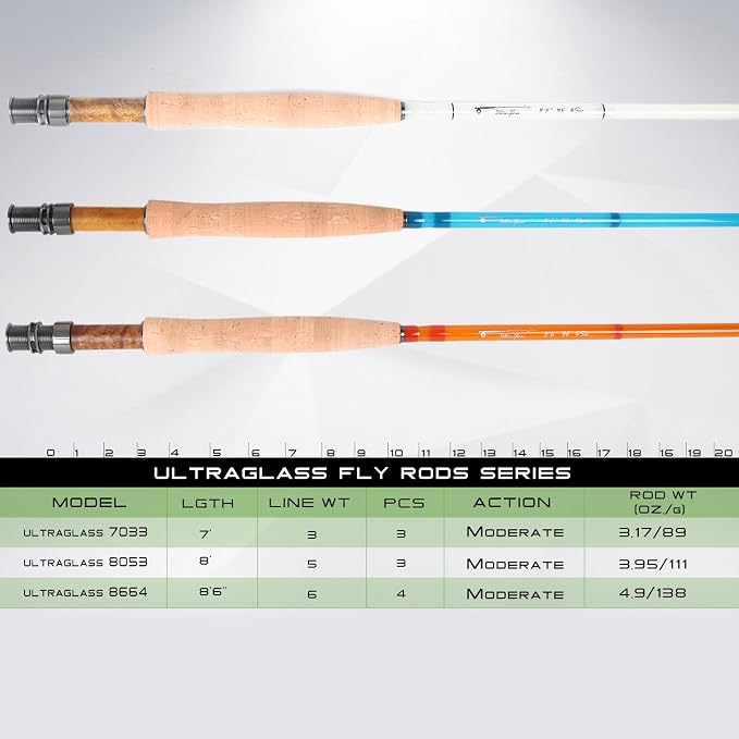 M MAXIMUMCATCH Maxcatch Fiberglass Fly Fishing Rod: 3wt/ 5wt/ 6wt/8wt in Blue,Orange, Purple or Transparent
