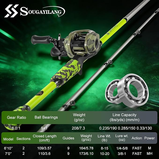 Sougayilang Baitcasting Combo – 8.0:1 Gear Ratio, 18LB Drag, 9+1 Bearings, IM7 Graphite 2-Piece M/MH Rod, EVA Handle, Camo Finish for Topwater Bass, Pike, Walleye