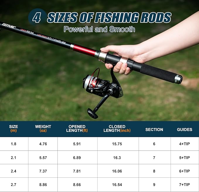 Goture Fishing Rod and Reel Combos-2PCS Telescopic Fishing Pole+2PCS Spinning Reels with Carrier Bag,1.8M-2.7M Telescopic Rod Reel Kit for Starter Travel Saltwater Freshwater,Gifts for Men