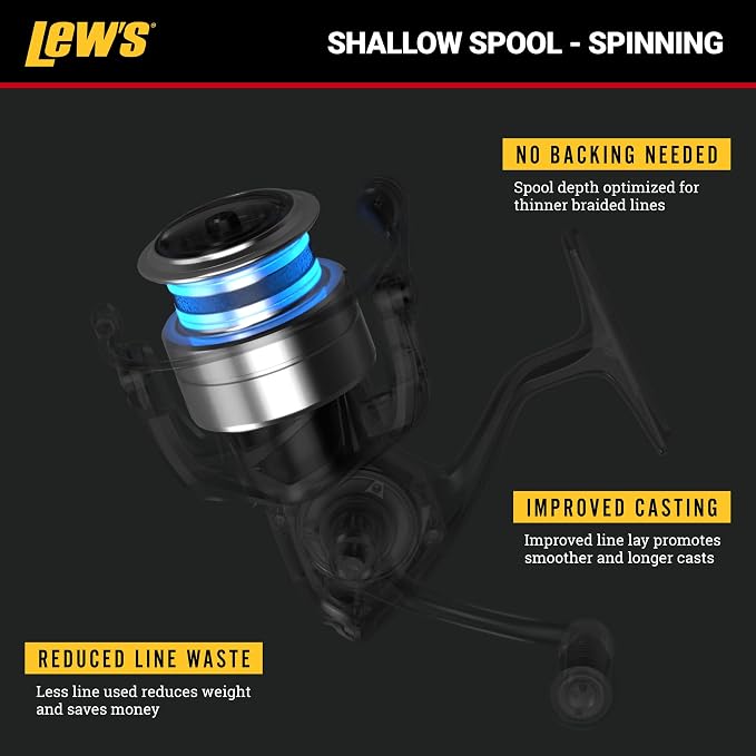 Lew’s KVD Elite Spinning Fishing Reel, Size 300, 6.2:1 Gear Ratio, 6+1 Bearings, Shallow Spool