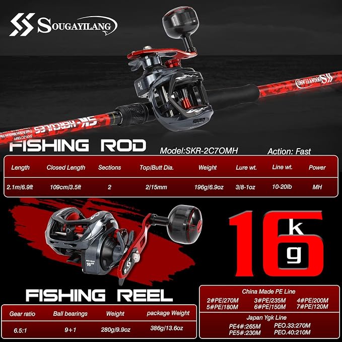 Sougayilang Baitcaster Rod Reel Combo, 2-Piece Fishing Rod with 400 Size Casting Reel, Aluminum Reel Seat for Musky Fishing