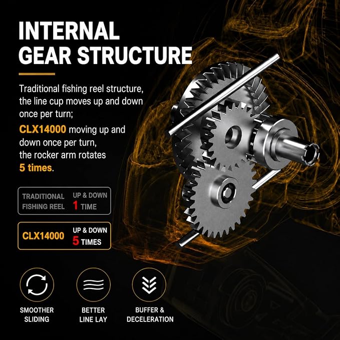 Saltwater Spinning Reel 14000, 44Lbs Max Drag Surf Fishing Reel with Screw-in Handle, Slow Oscillation System for Bass Catfish Inshore Offshore Saltwater Freshwater
