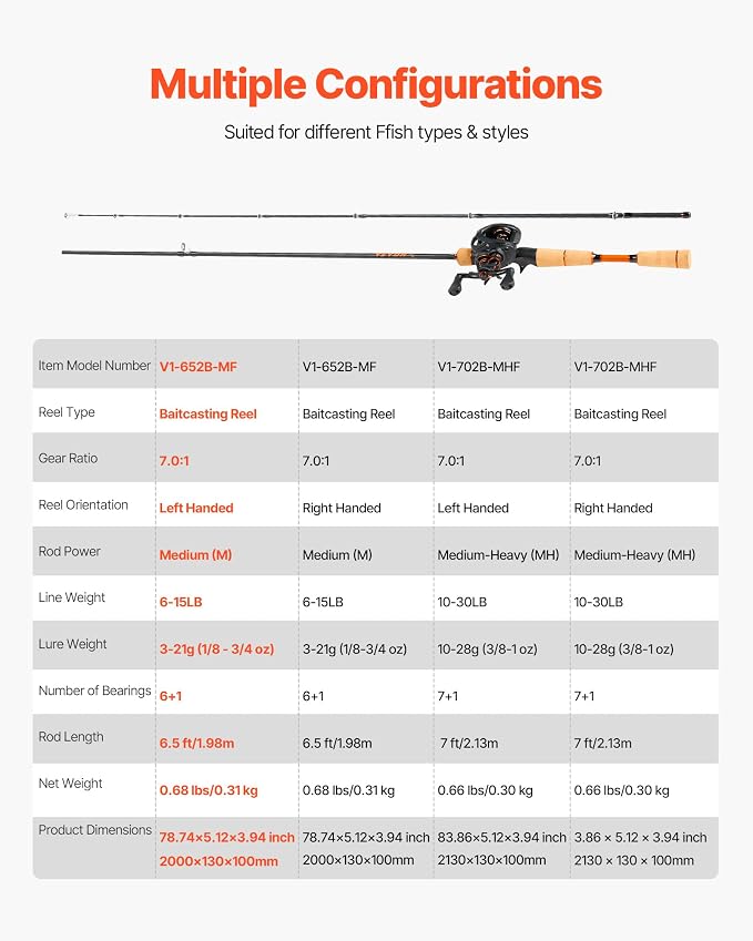 VEVOR Rod and Fishing Reel Combo, IM6/7 Carbon Fiber Spinning/Baitcasting Rod and Reel Combo, Bass Fishing Pole, Stainless Steel Guides with Ceramic Rings