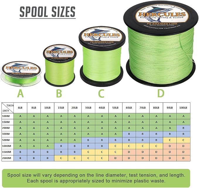 HERCULES Cost-Effective Super Strong 4 Strands Braided Fishing Line 6LB to 100LB Test for Salt-Water, 109/328 / 547/1094 Yards (100M / 300M / 500M / 1000M), Diam# 0.08MM - 0.55MM, Hi-Grade