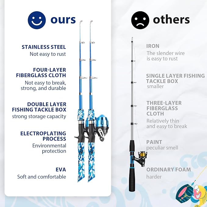 WIDDEN Kids Fishing Pole, Portable Telescopic Kids Fishing Poles for Boys and Girls, Fishing Rod and Reel Combo Kit with Tackle Box, and Fishing Net, Best Fishing Pole for Toddler Youth