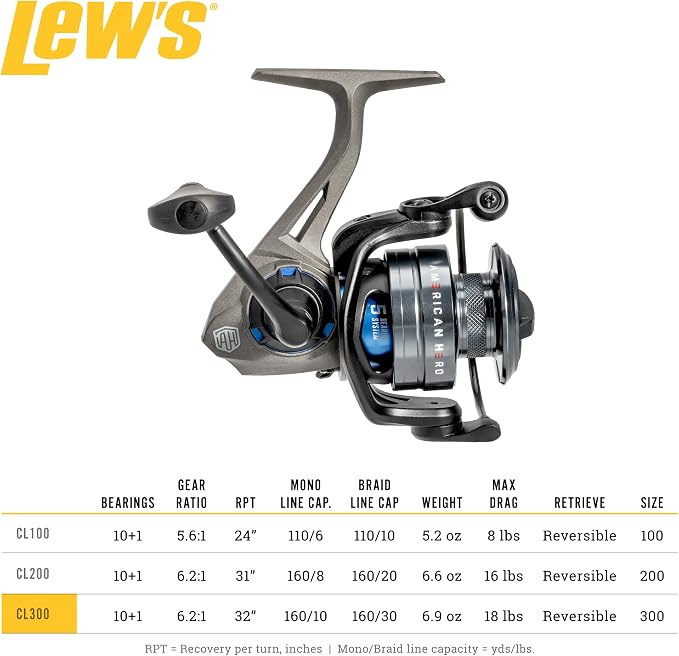 Lew's Custom Lite Spinning Fishing Reel, 10+1 Stainless Steel Ball Bearings, Right or Left-Hand Retrieve, Carbon Grey