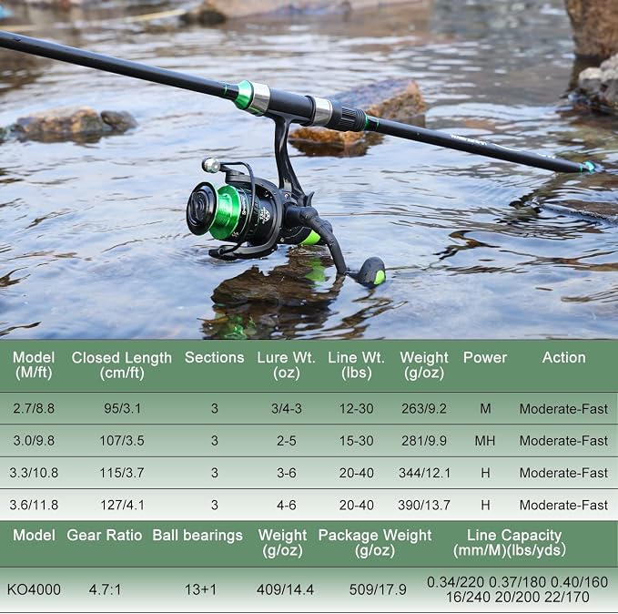 Sougayilang Surf Fishing Rod Combo IM8 Carbon 3 Piece Travel Spinning Rod with 4000 Size Spinning Reel (9'/10'/11'/12')