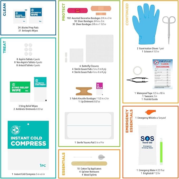 Be Smart Get Prepared First Aid Kit, 303 Piece: Clean, Treat, Protect Minor Cuts, Scrapes. Home, Office, Car, School, Business, Travel, Emergency, Survival, Hunting, Outdoor, Camping, Sports