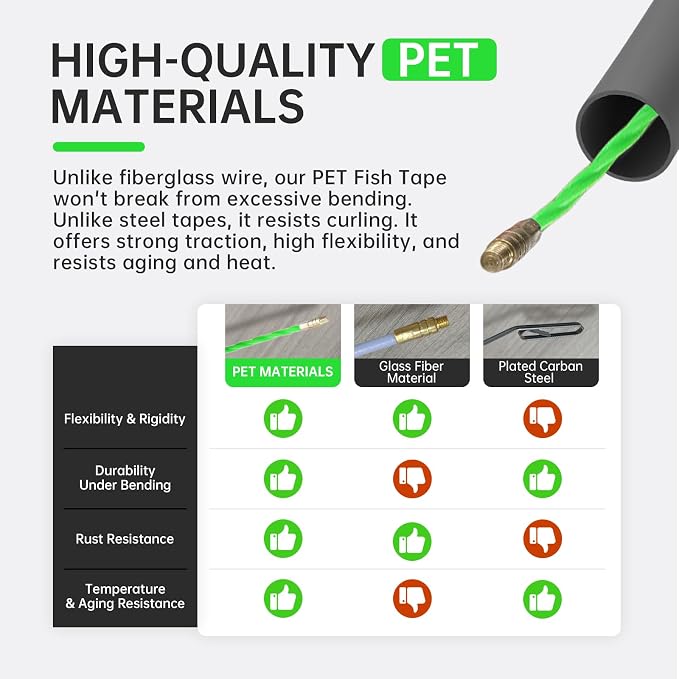 Non-Conductive Fish Tape Wire Puller 100 FT x 4.5 mm with Gloves, Flexible PET Wire Fishing Tools for Walls and Electrical Conduit, Rust-Proof