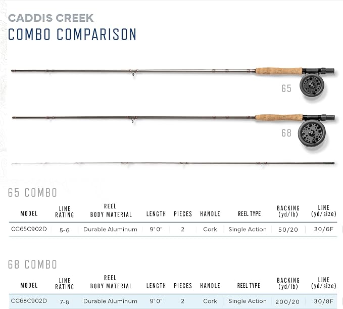 Martin Caddis Creek Fly Fishing Rod and Reel Combo, 9-Foot 2-Piece Fiberglass Rod, Moderate Fast Action, Single Action Fly Reel, Aluminum Frame and Spool, Interchangeable Retrieve, Brown