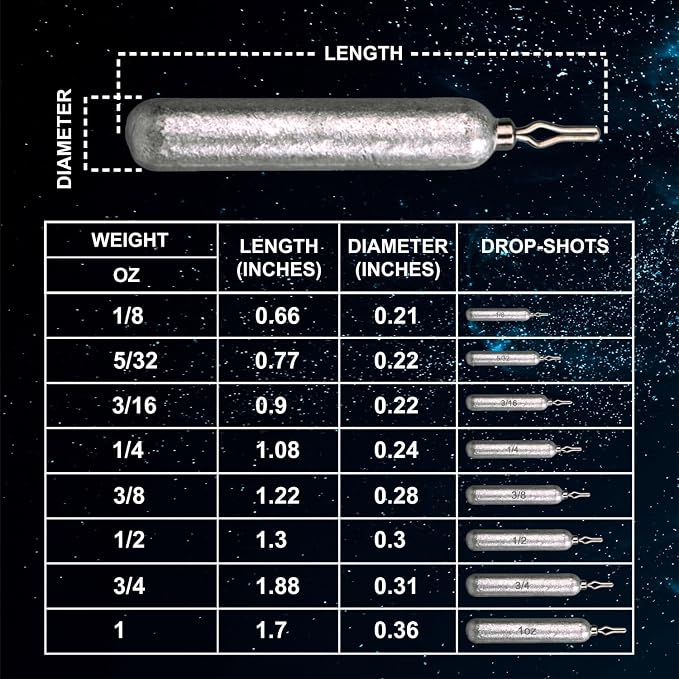 Reaction Tackle Lead Drop Shot Weights for Bass Fishing - Freshwater & Saltwater - Skinny Pencil Shaped Sinkers for Drop Shot Rig