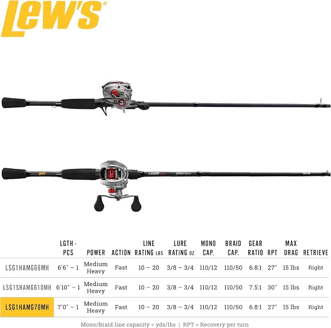 Lew's Laser MG Speed Spool Baitcast Reel and Fishing Rod Combo, Premium IM6 Graphite Rod with Split Grip EVA Handle, Right-Hand Retrieve, Silver