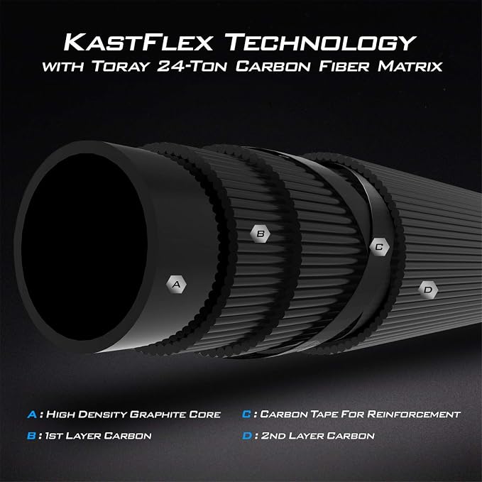 KastKing Perigee II Spinning & Casting Fishing Rods, Fuji O-Ring Line Guides, 24 Ton Carbon Fiber Casting and Spinning Rods - Two Pieces,Twin-Tip Rods