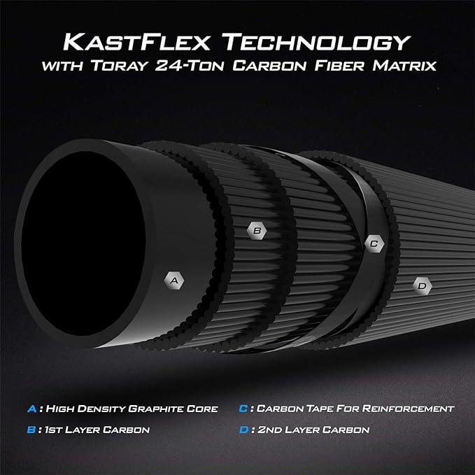 KastKing Perigee II Spinning & Casting Fishing Rods, Fuji O-Ring Line Guides, 24 Ton Carbon Fiber Casting and Spinning Rods - Two Pieces,Twin-Tip Rods