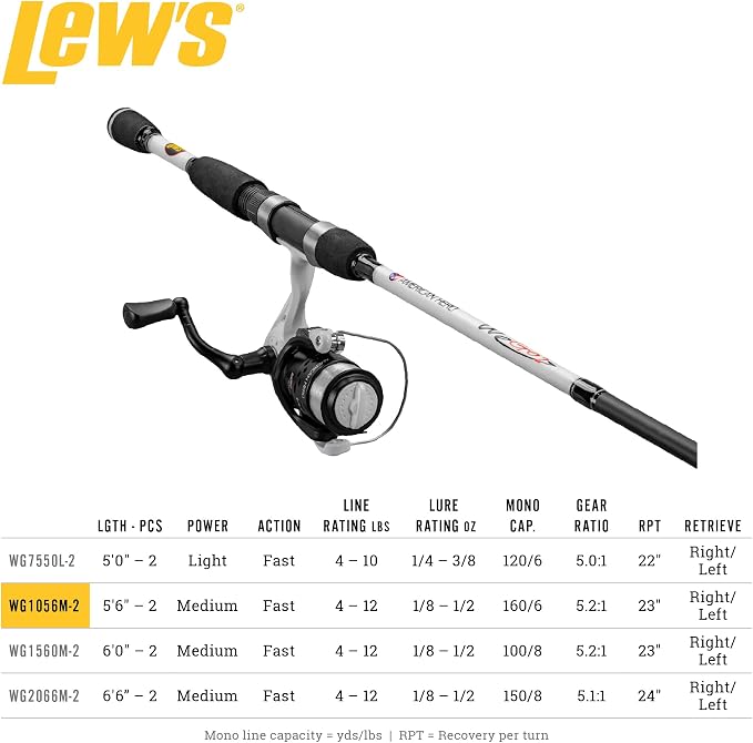 Lew's American Hero WeGo 2 Speed Spin Combo