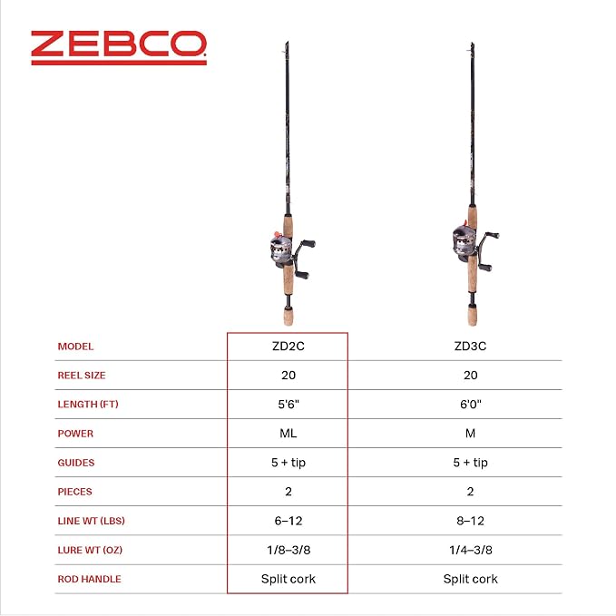 Zebco Delta Spincast Reel and Fishing Rod Combo, Instant Anti-Reverse Clutch, Changeable Right- or Left-Hand Retrieve, Pre-Spooled with Zebco Fishing Line