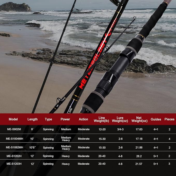 Fiblink Surf Fishing Rod 2 Piece/3 Piece Portable Travel Spinning Rod Saltwater Surf Rod (9'/10'/10'6"/12')