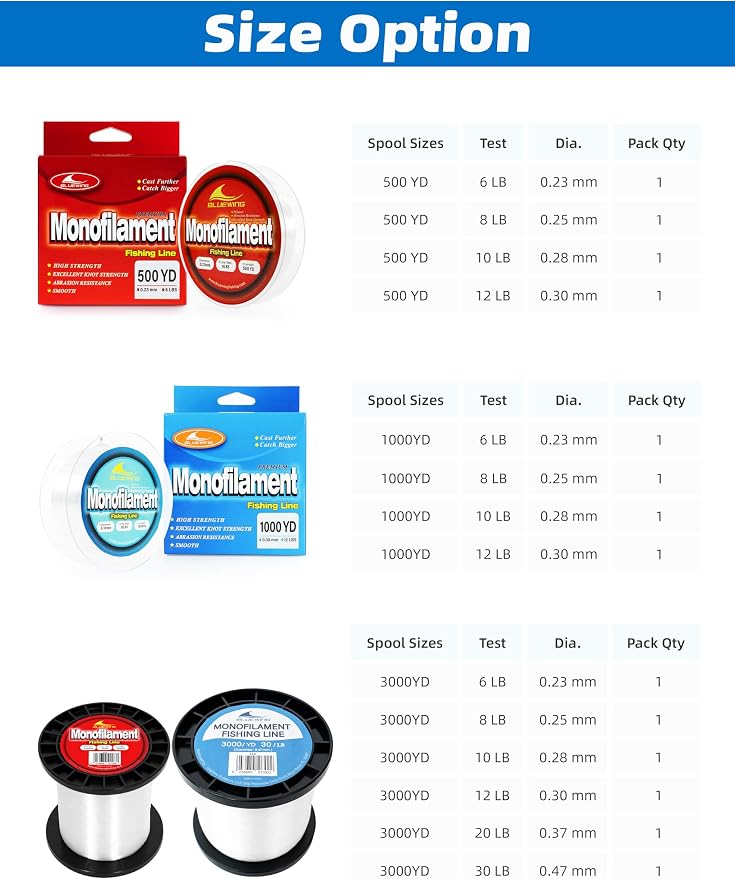 BLUEWING Monofilament Fishing Line Clear Mono Fish Wire Thin Diameter String 6-400 lbs, 50-3000 Yards