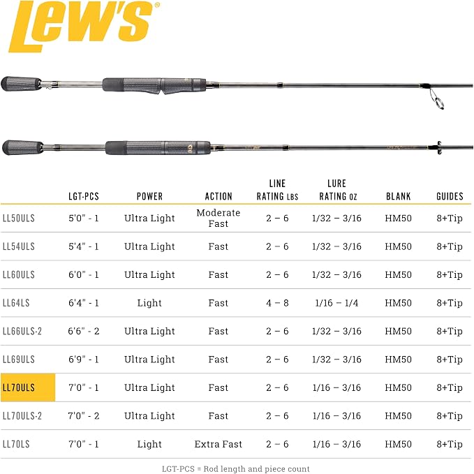 Lew's American Hero Tier 1 Casting Fishing Rod, HM50 Graphite Blank with Stainless Steel Guides, Split Grip EVA Handle, Multicam