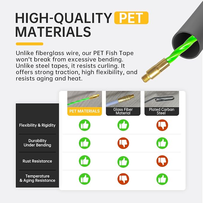 Non-Conductive Fish Tape Wire Puller 100 FT x 4.5 mm with Gloves and 7 Adapters, Flexible PET Wire Fishing Tools for Walls and Electrical Conduit, Rust-Proof