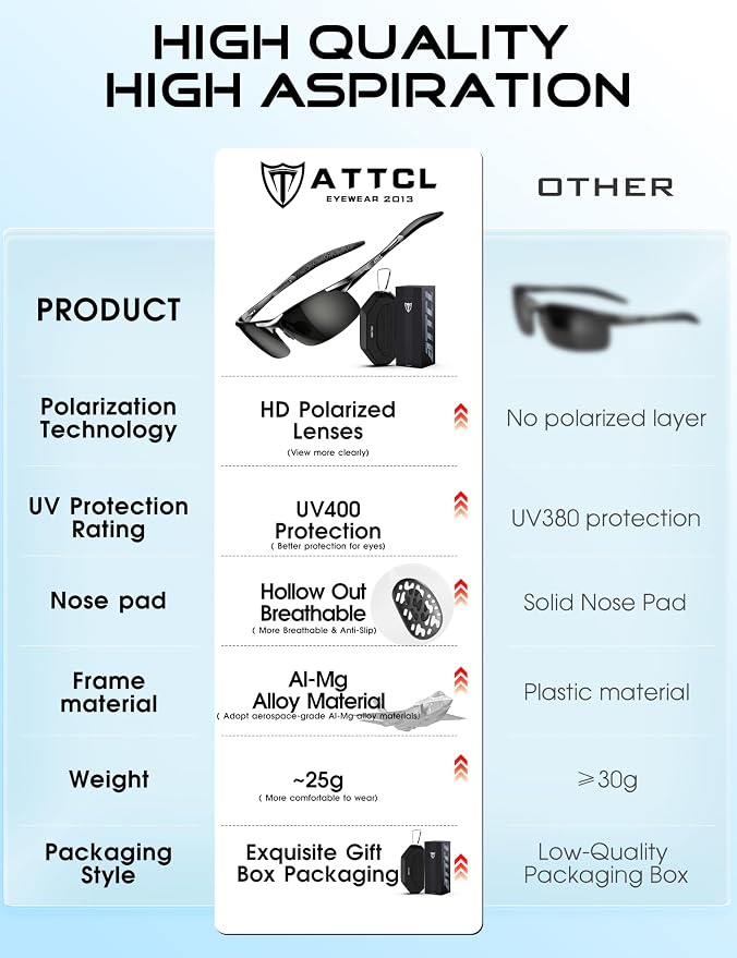 ATTCL 0.9 oz Polarized Sunglasses Men Sports: UV Protection Anti Glare Wrap Around Lightweight Metal Fishing Golf Running