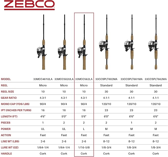 Zebco 33 Cork Reel and Fishing Rod Combo, Graphite Rod with Cork Handle, QuickSet Anti-Reverse Fishing Reel with Bite Alert