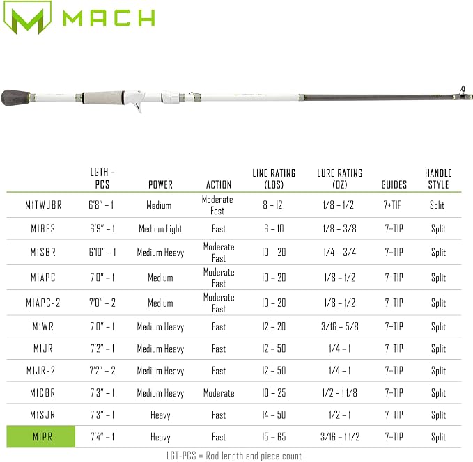 Lew’s MACH 1 Casting Fishing Rod, 7-Foot 4-Inch, 1-Piece IM7 Graphite Rod with Heavy Power and Fast Action, Winn Dri-Tac Split-Grip