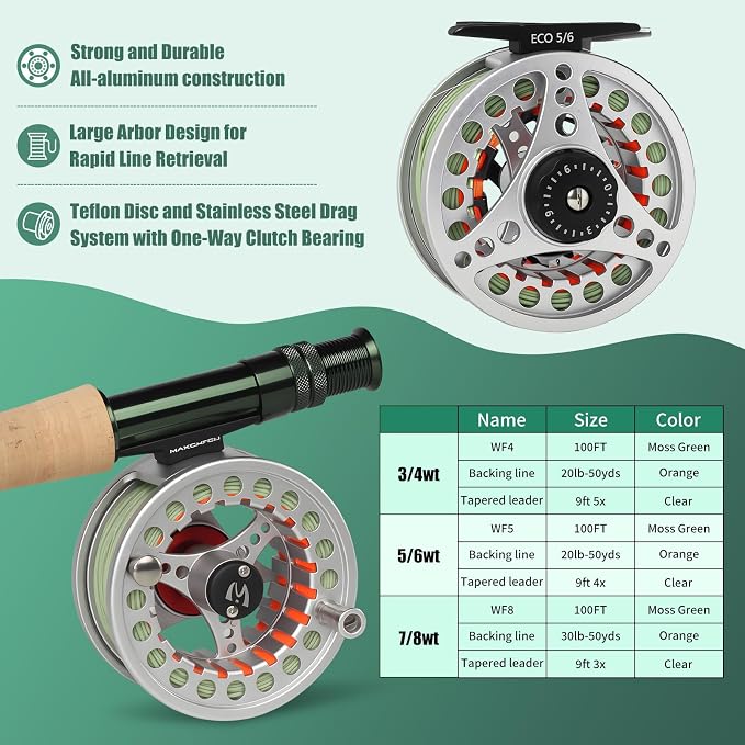 M MAXIMUMCATCH Maxcatch Extreme Fly Fishing Combo Kit 3/5/6/8 Weight, Starter Fly Rod and Reel Outfit, with a Protective Travel Case