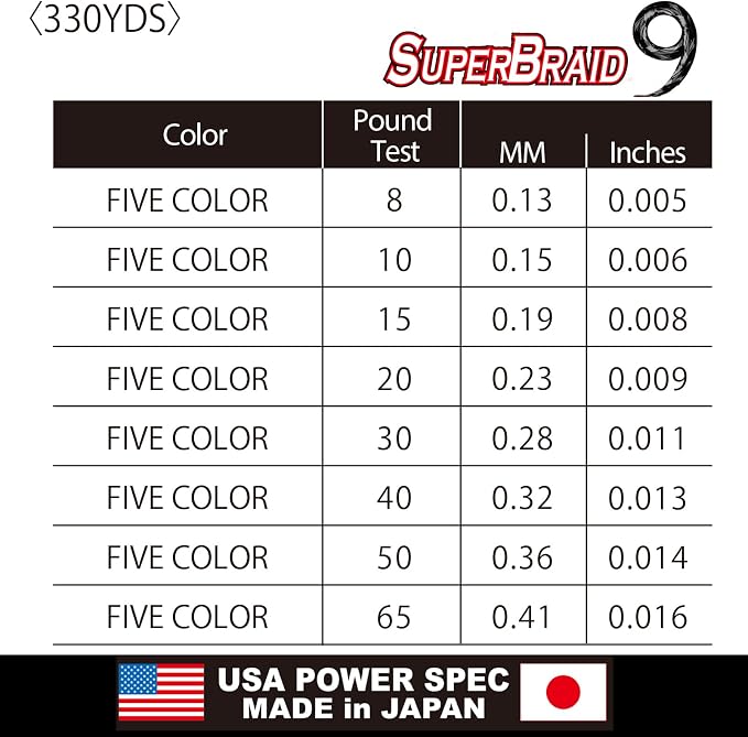 YO-Zuri SUPERBRAID 9 - Floating Braided Fishing LINE