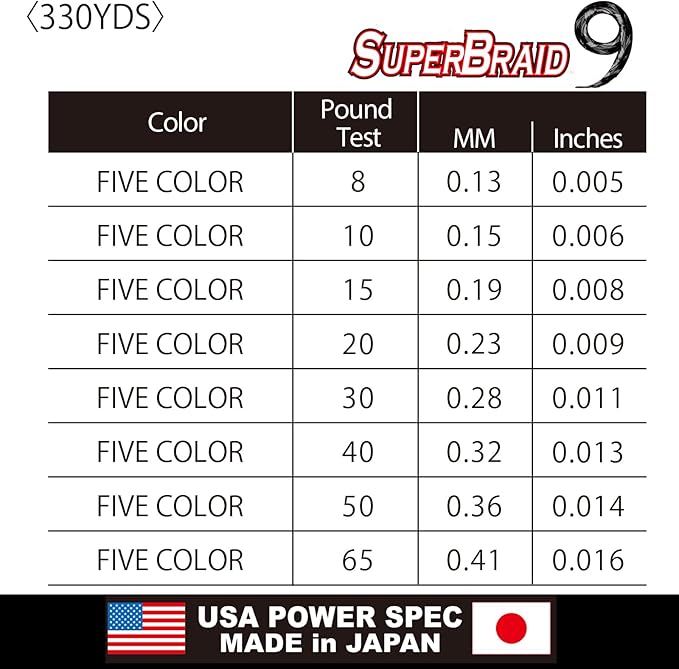 YO-Zuri SUPERBRAID 9 - Floating Braided Fishing LINE