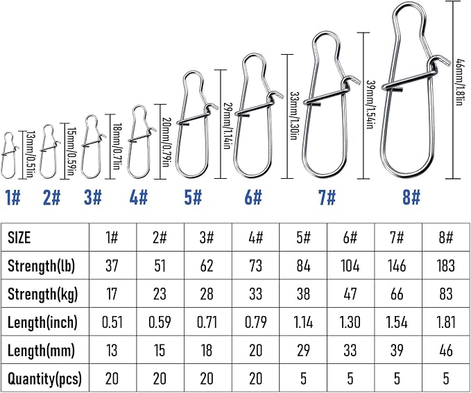 Alownder 100-Pack Fishing Snaps Duo Lock Snaps Kit, 37-183LB Stainless Steel Lure Snap Speed Quick Change Clips, 1-8# High Strength Fast Snap Swivels Hooks Lures Connector Set Freshwater Saltwater