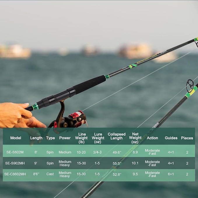 Fiblink 2-Piece Surf Spinning/Casting Fishing Rod, Carbon Fiber Fishing Rod(8’/8’6”/9’)