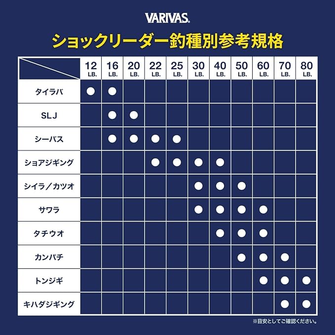 VARIVAS Shock Leader Fluorocarbon