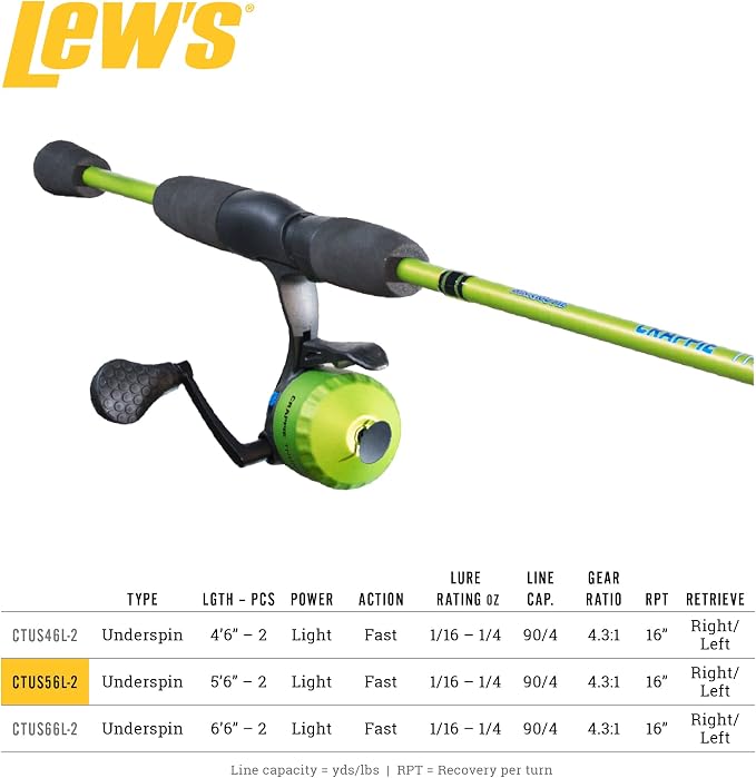 Lew's Crappie Thunder Underspin Combo