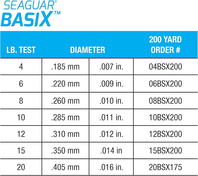 Seaguar Basix Freshwater Mainline, 100% Fluorocarbon Fishing Line, Multiple Sizes