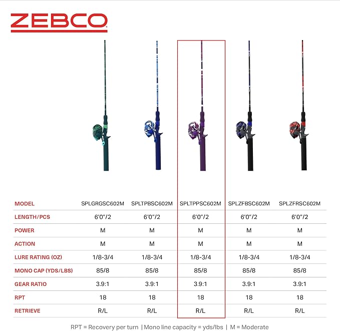 Zebco Splash Spincast Reel and Fishing Rod Combo, Fiberglass Rod, Ball Bearing System, All Metal Gears, 8-Pound Line