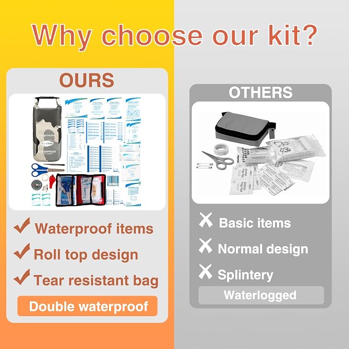 Boat First Aid Kit Waterproof, WELL-STRONG Marine Emergency Kit with Roll Top Dry Bag for Boating Fishing Kayaking – Water-Resistant Contents for Camping & Beach（Camouflage Grey）